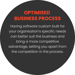Optimised Business Process Back Image
